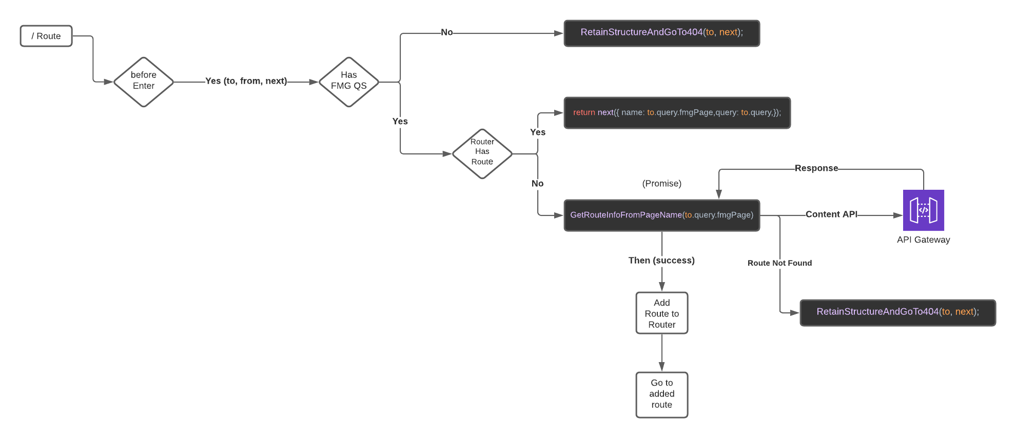 FixMyGlass - Routing