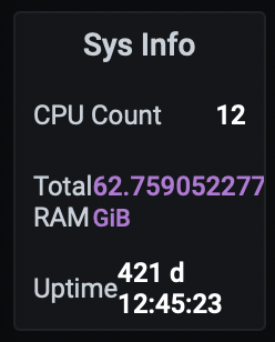 [FeatureRequest] StatPanel: Outer alignment per broken line · Issue ...