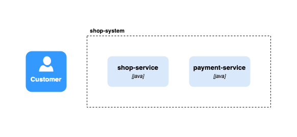 shop-system-architecture drawio