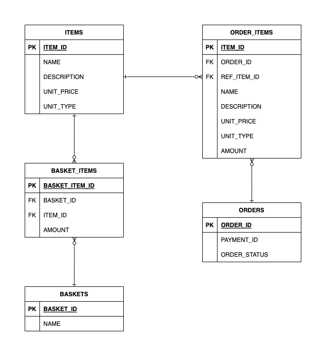 shop-service-db-model drawio
