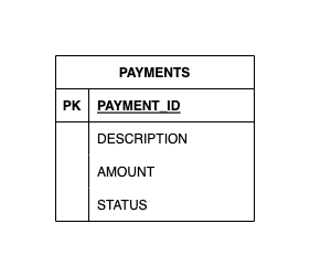 payment-service-db-model drawio
