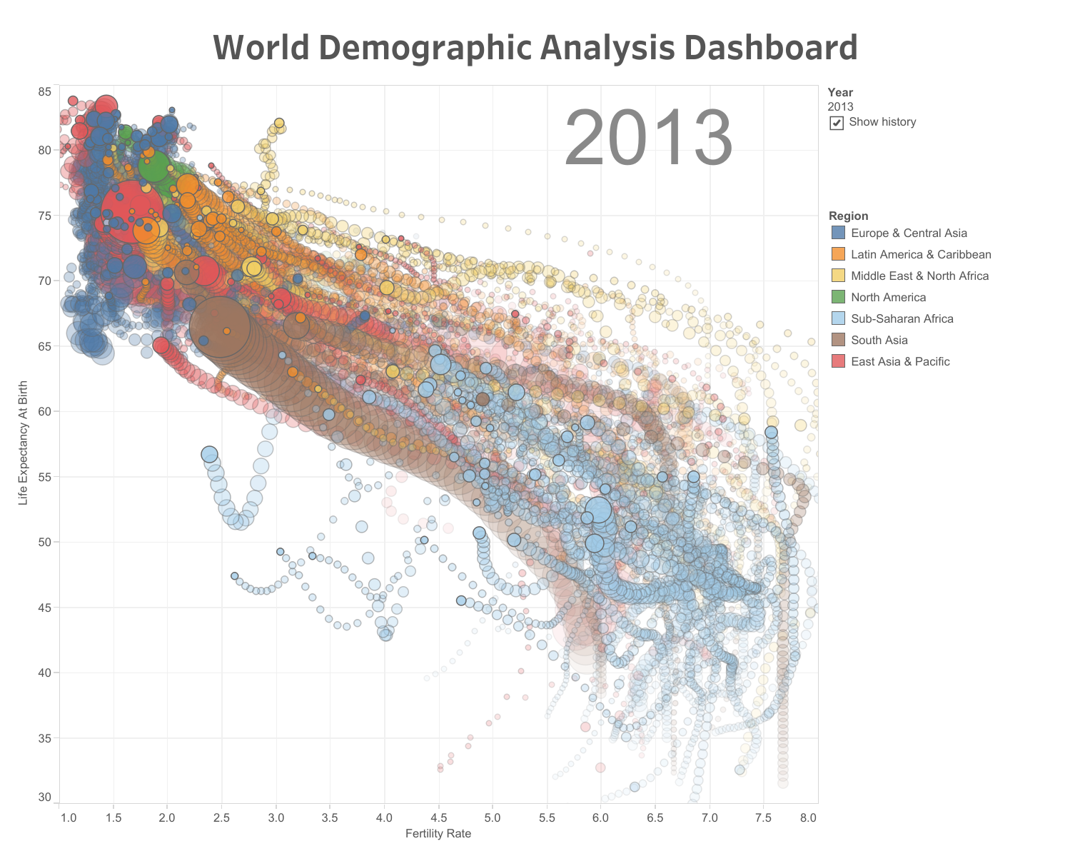 GitHub - candicejwy/World-Demographic-Analysis-Dashboard: This is an ...