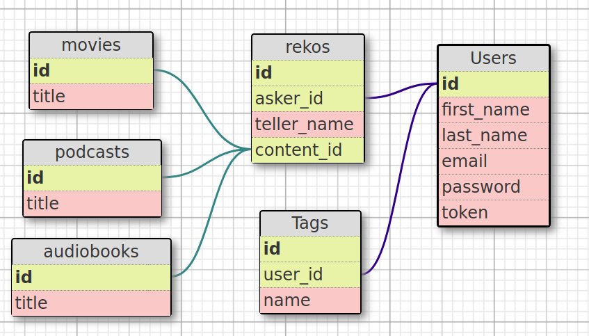 db-schema-reko