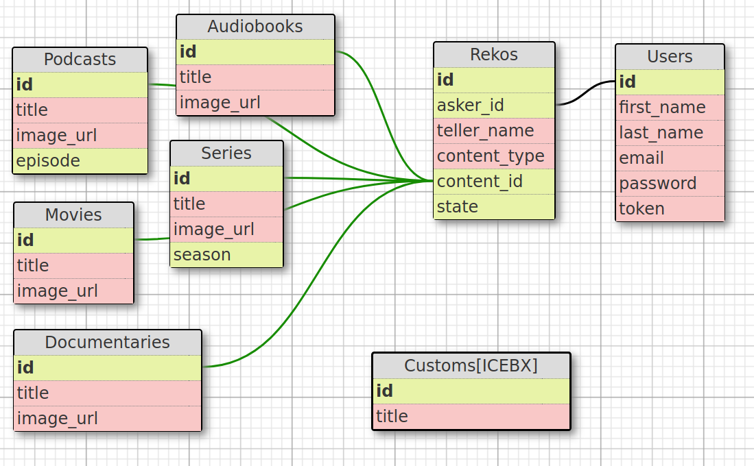 db-schema-reko
