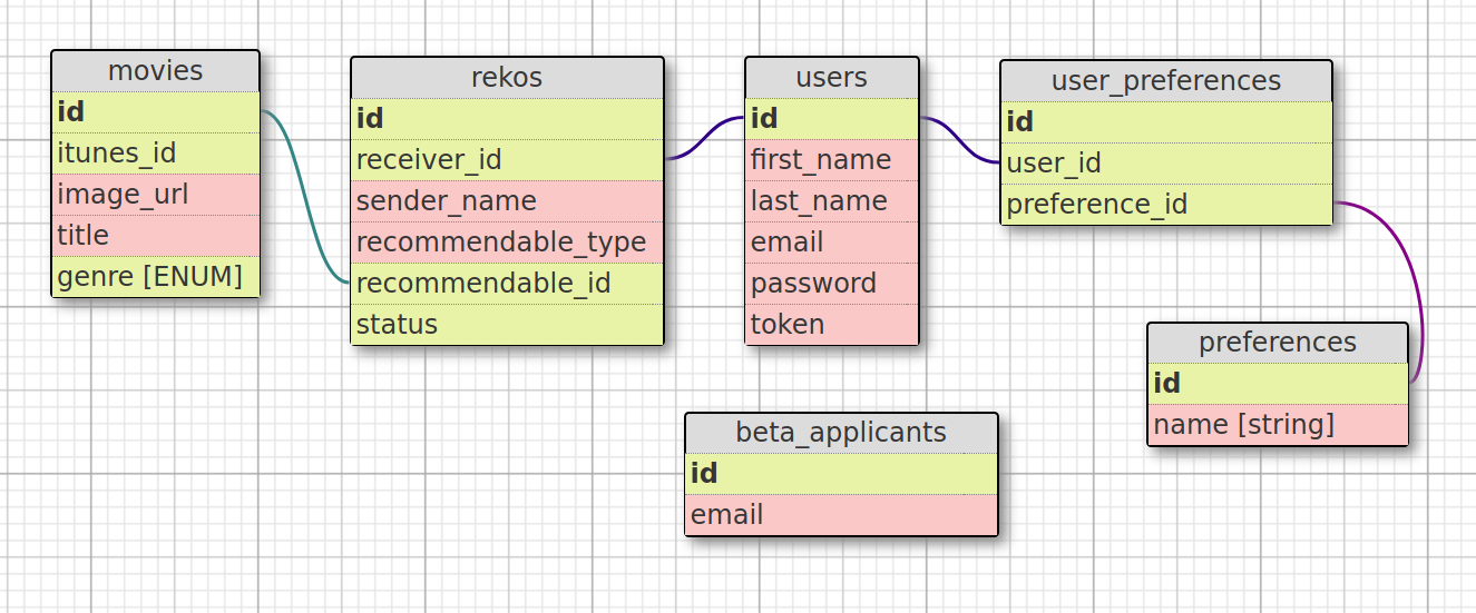 db-schema-reko