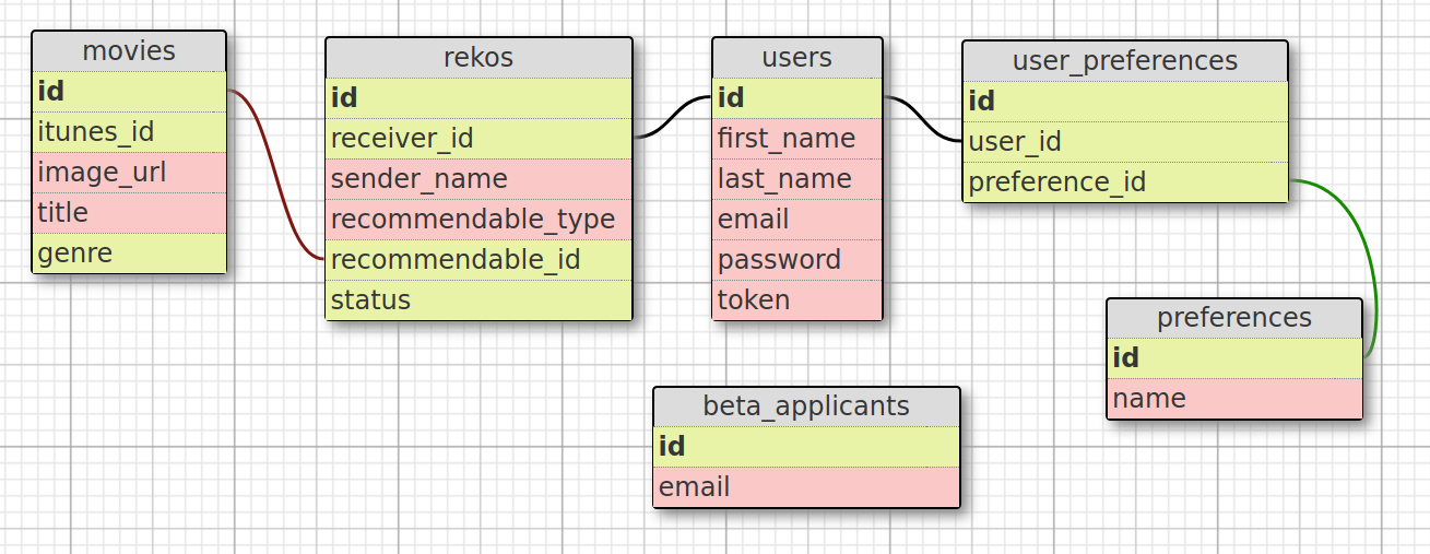 db-schema-reko