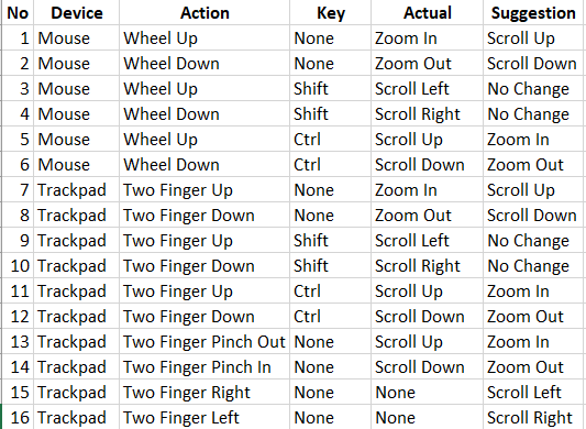 camunda navigation suggestions