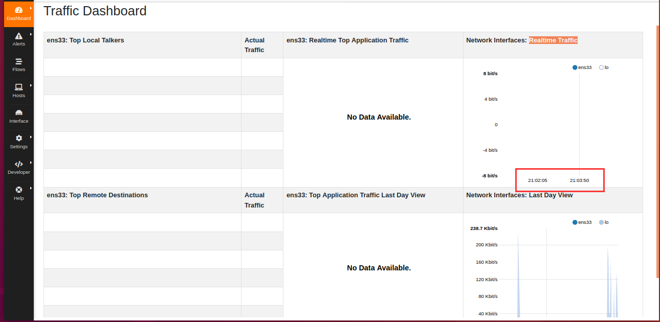 Why is the real-time traffic dashboard not real-time. · Issue #4370 ...