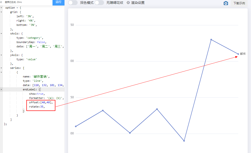 endLabel 尾部跟随标签的偏移及旋转功能无效 · Issue #13878 · apache/echarts · GitHub