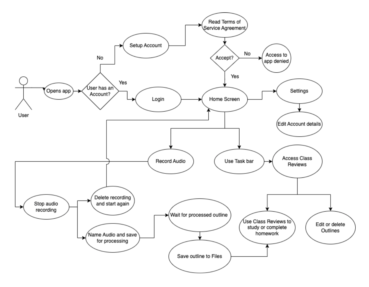 GitHub - willschneider15/GPTBros: Mobile Apps Class · GitHub