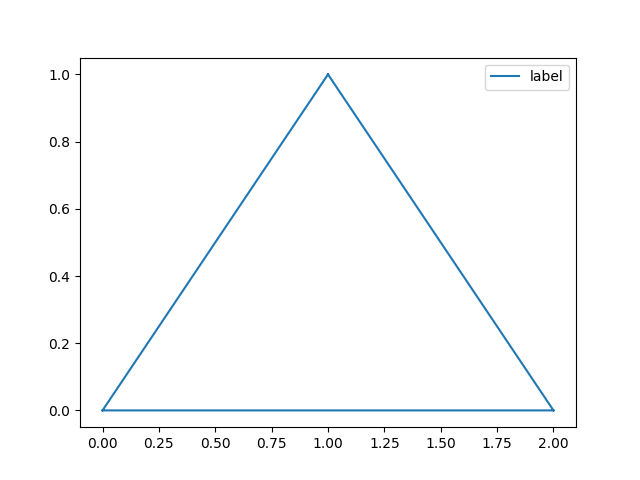 [Bug]: triplot duplicates label legend · Issue #22965 · matplotlib ...