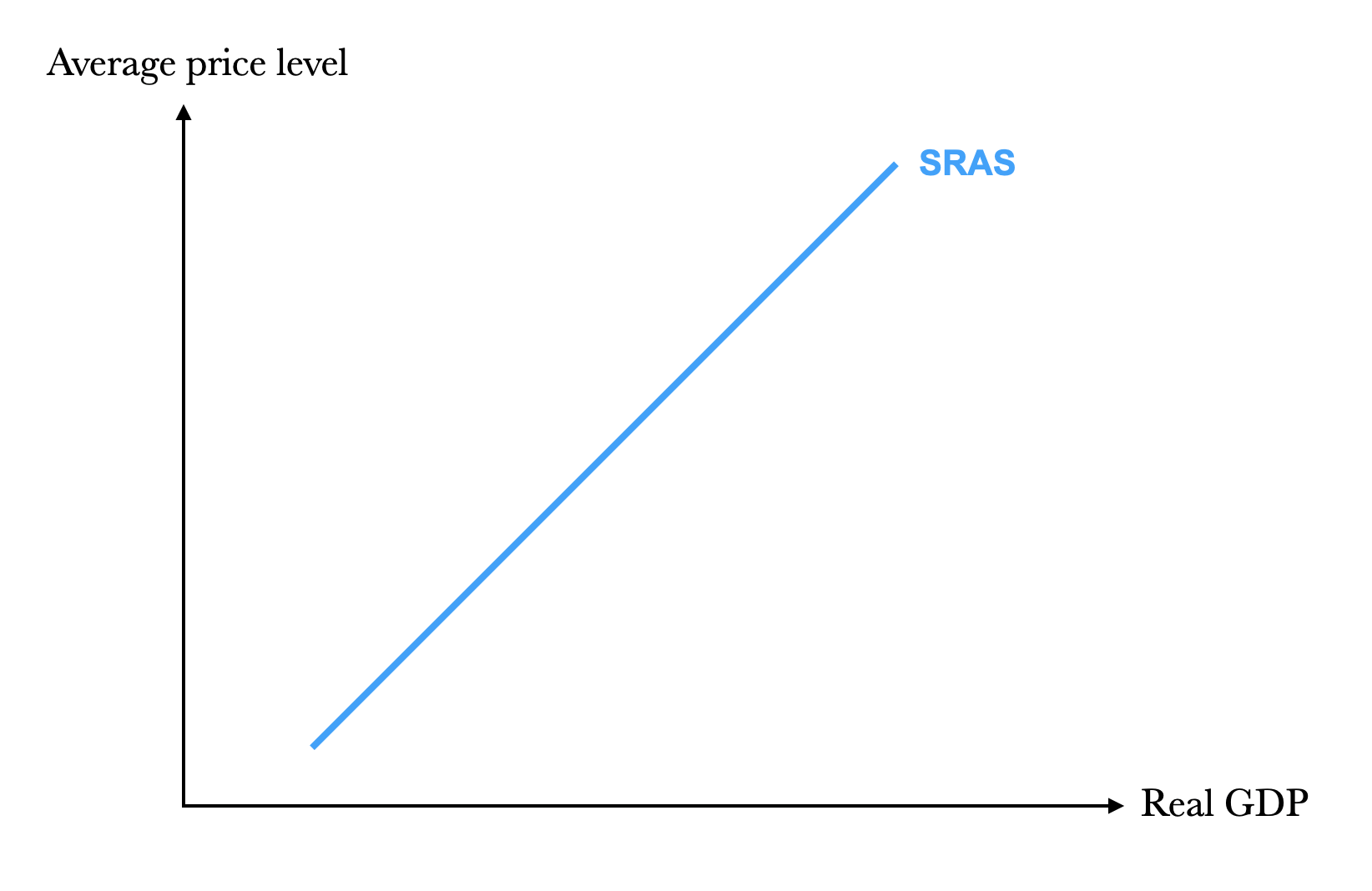 Aggregate Demand and Aggregate Supply