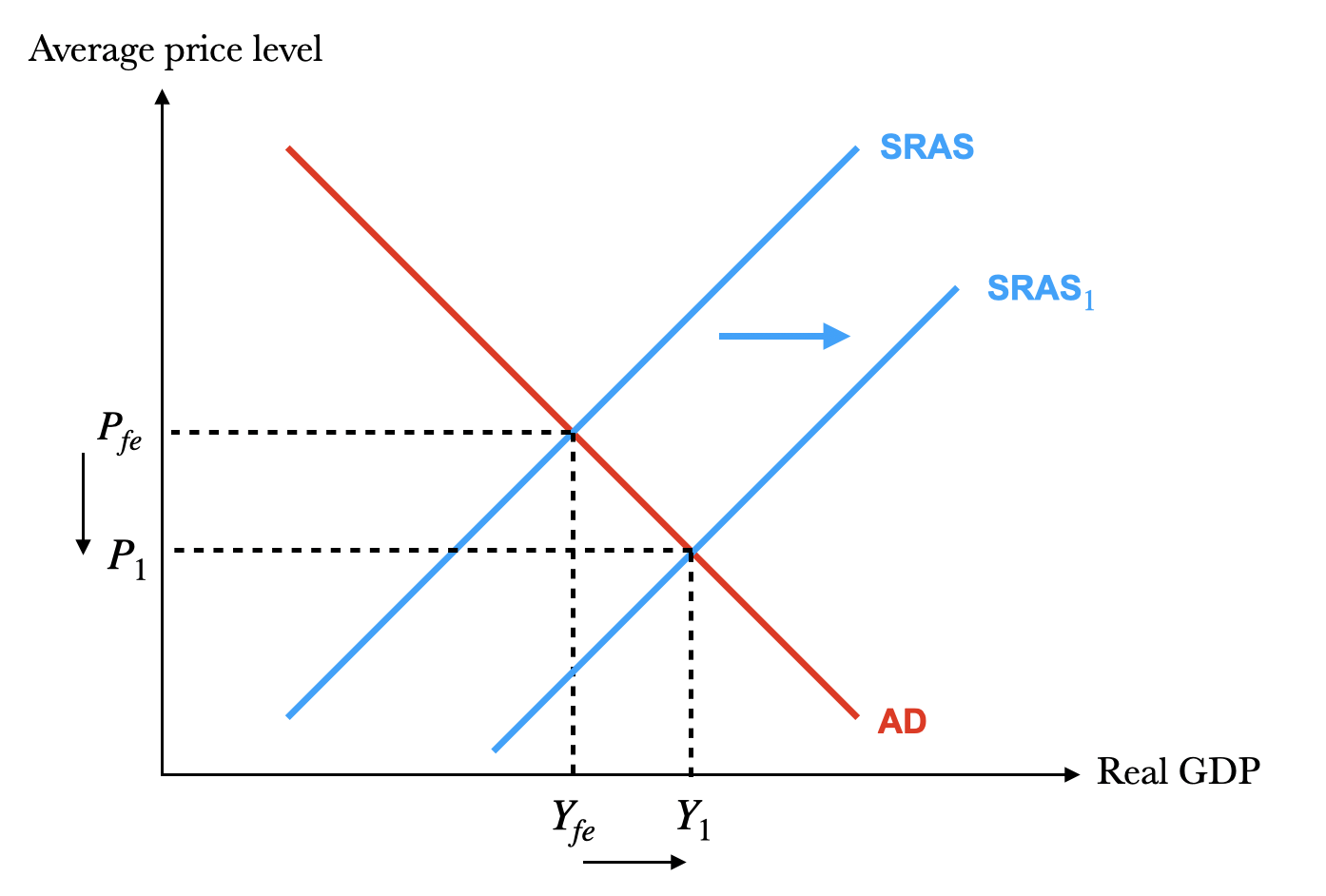 Macroeconomic objectives