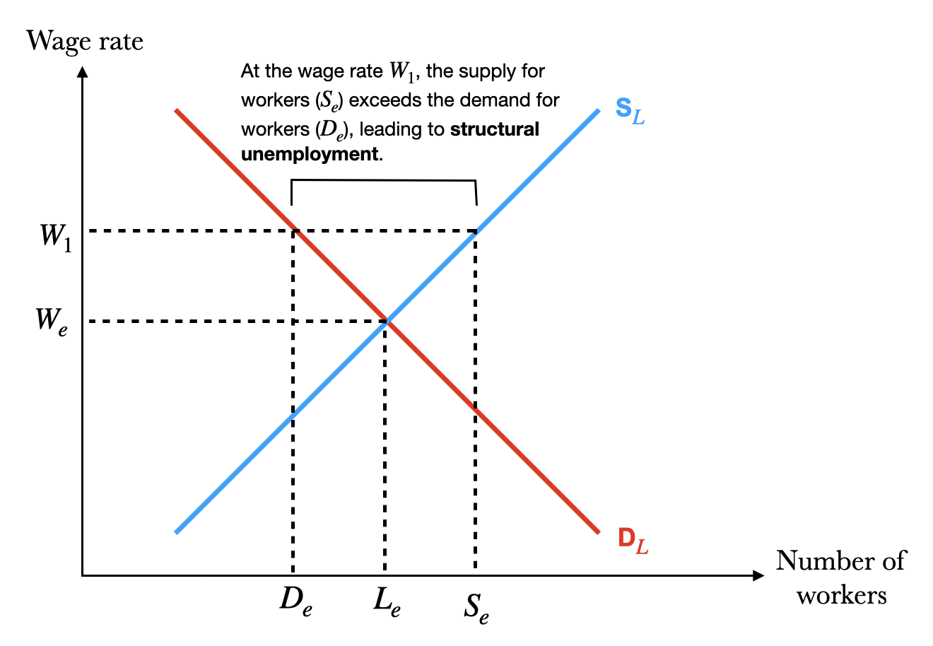 Macroeconomic objectives