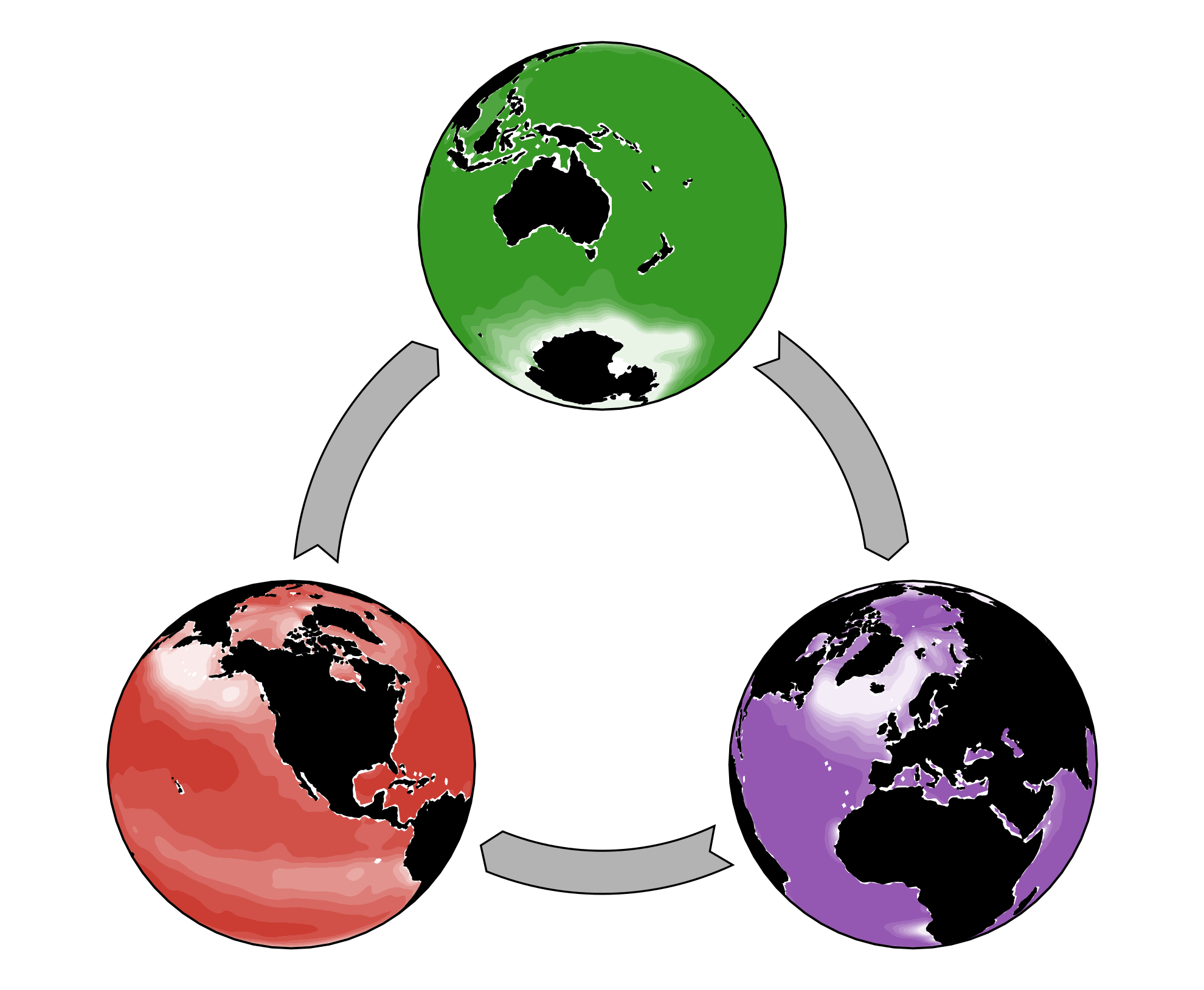 The AIBECS logo: It represents three global marine biogeochemical cycles, where each element affects the others logo