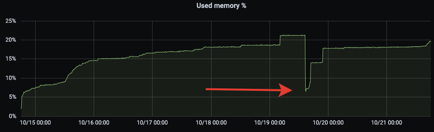 Screenshot 2020-10-21 at 18 05 14