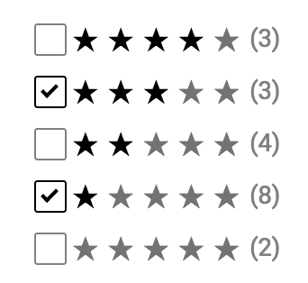ratings