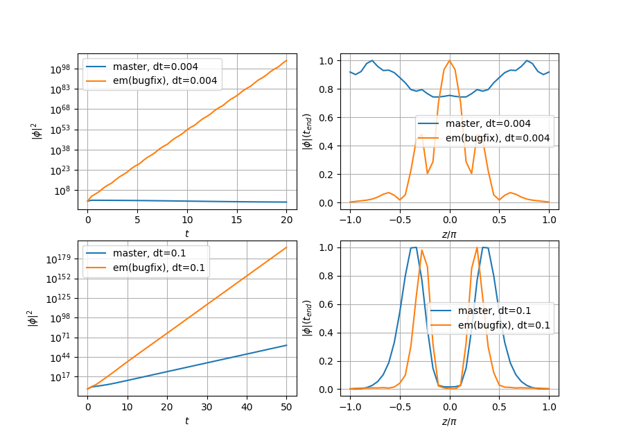mode_structures_ky0 01