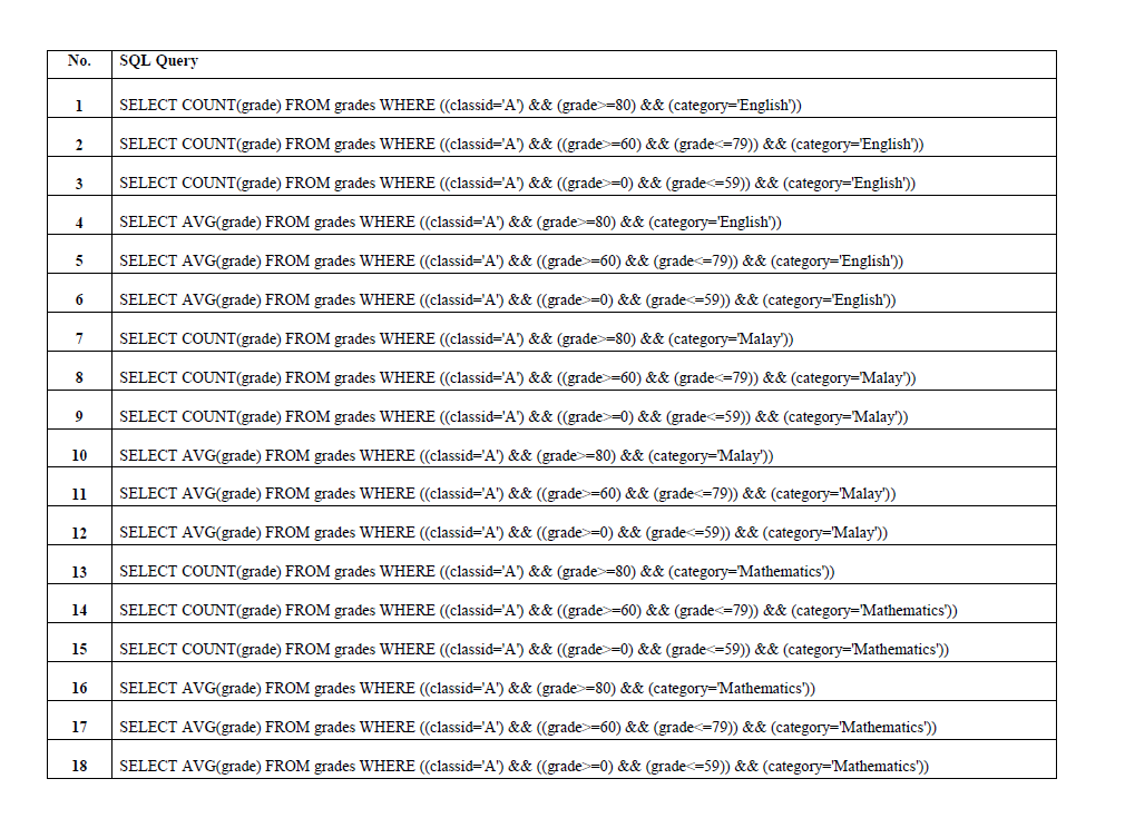 GitHub - GentCH/SQL-answer: Display table of student grades for Class A ...