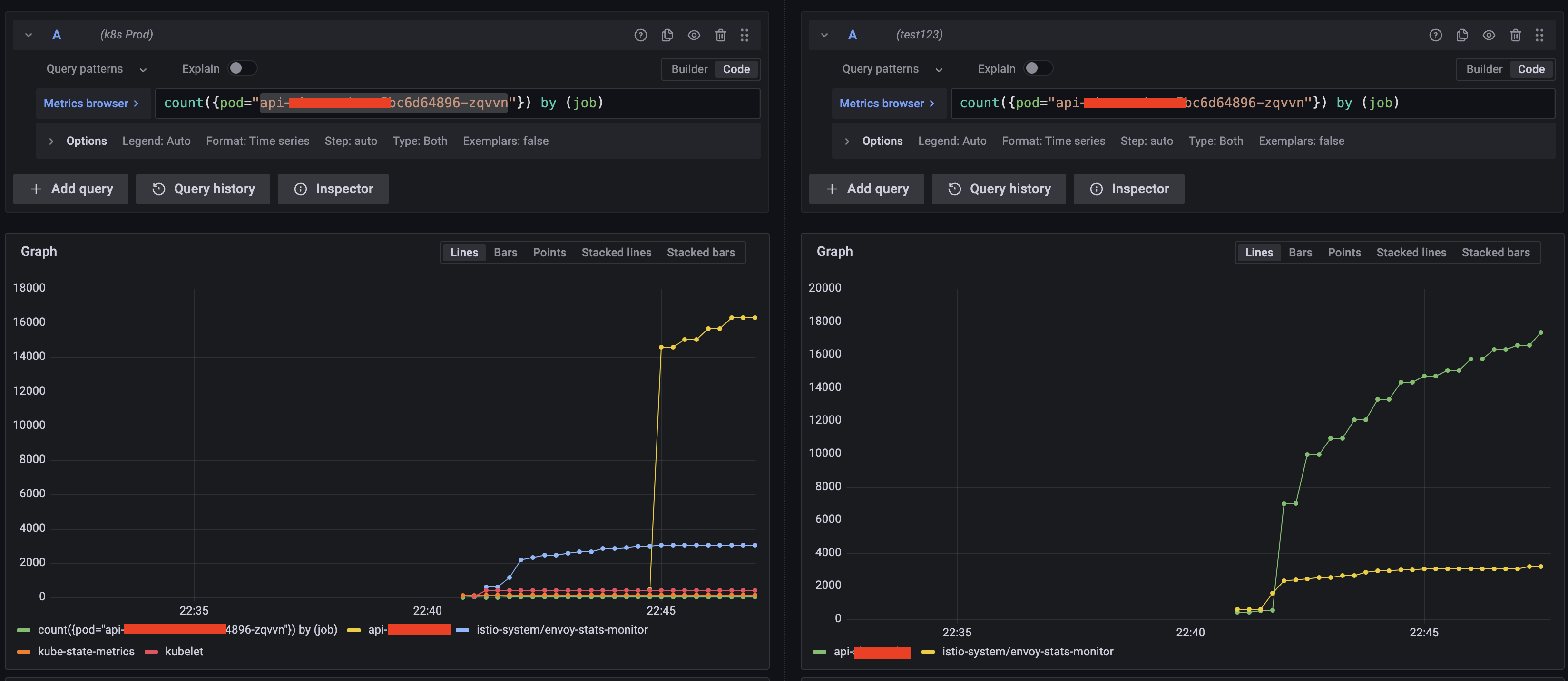 Different behaviour for kubernetes discovery for vmagent and prometheus ...
