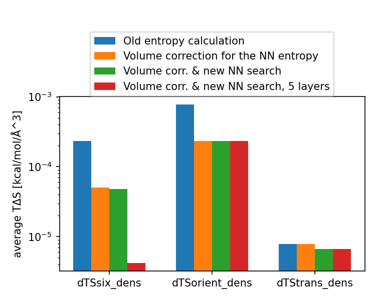average-entropy-of-pure-water