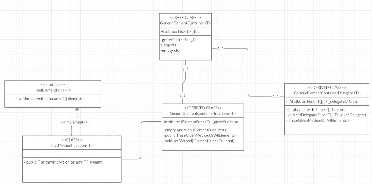 GitHub - EvgenyVendrov/CSharp_DelegateVSInterface: testing the ability ...