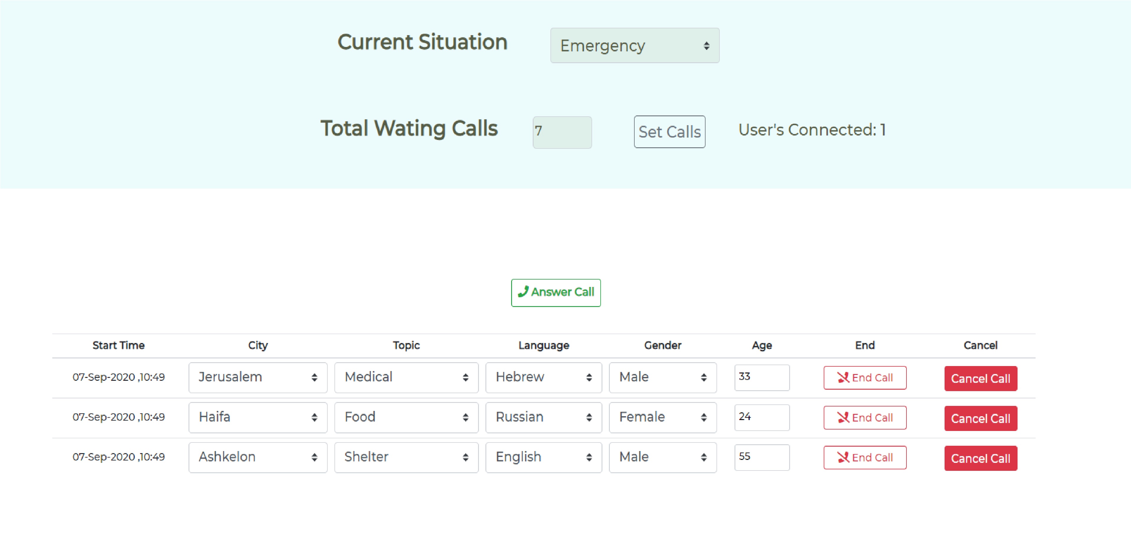 GitHub - EvgenyVendrov/CallCenter: a call center which allows ...