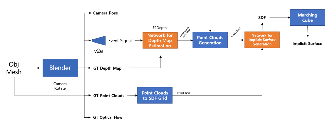 GitHub - kuai-lab/NN23_Event-based-3D-Reconstruction: This repository ...