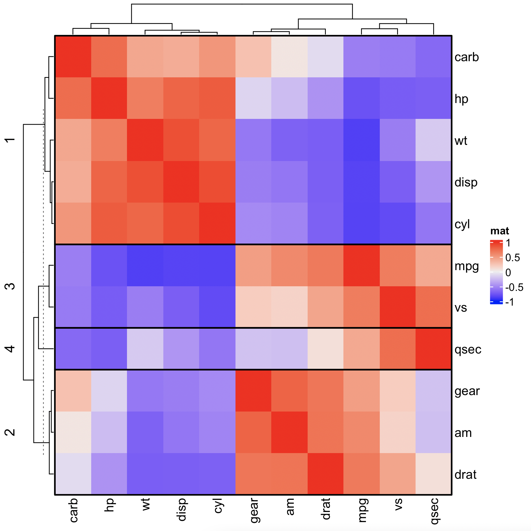 Draw border on one axis only, e.g. rows · Issue #866 · jokergoo ...