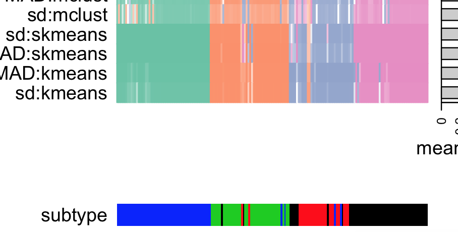 remove the gap between heatmap and bottom annotation · Issue #118 ...