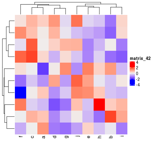 How can I change the grid width and height for a character matrix ...