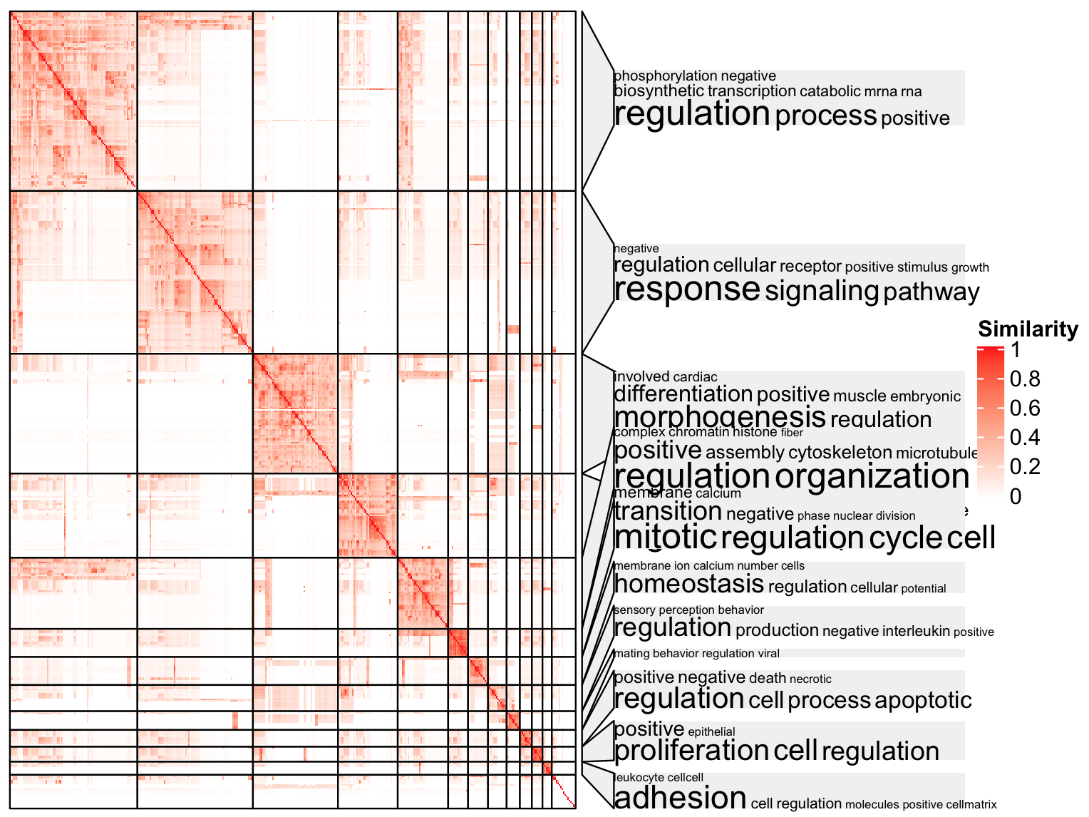 anno_zoom(): position wrongly calculated · Issue #433 · jokergoo ...