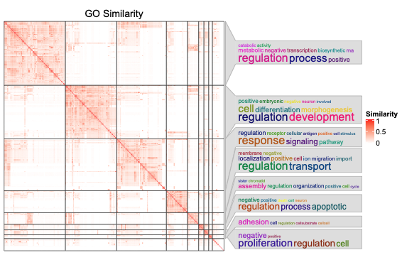 anno_zoom(): positions are still not correctly calcualted · Issue #461 ...