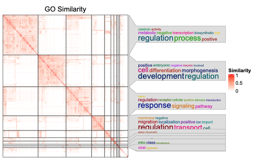 anno_zoom(): positions are still not correctly calcualted · Issue #461 ...
