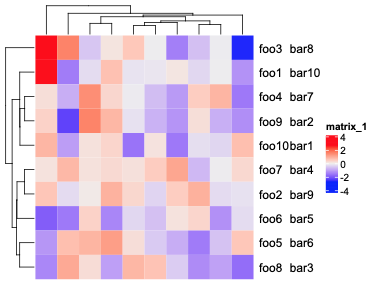 Row Names on a Heatmap · Issue #592 · jokergoo/ComplexHeatmap · GitHub