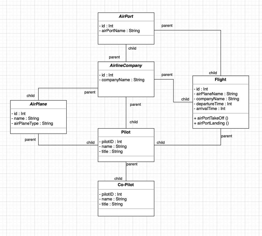 Github Yamurzuko Flight Management System