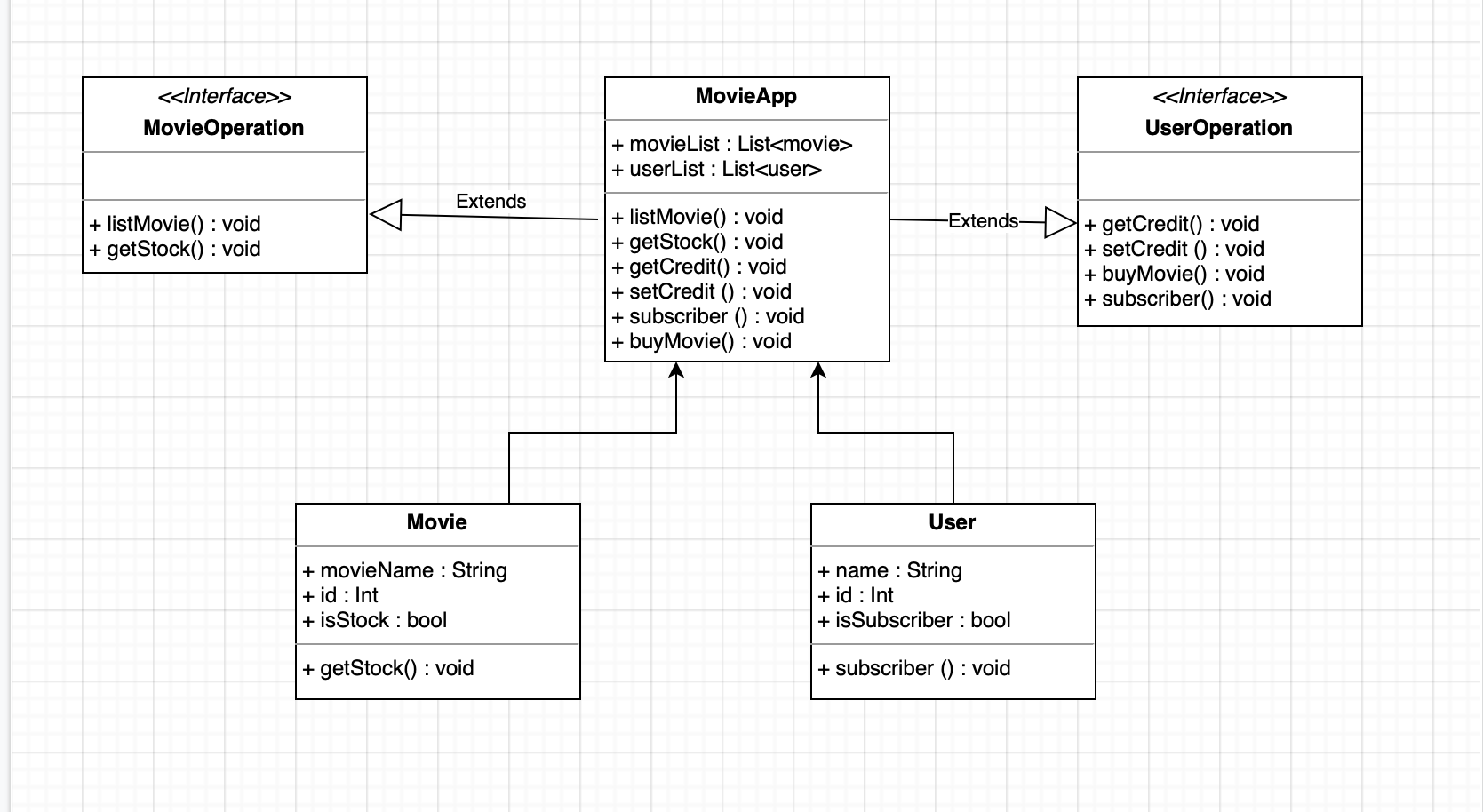 GitHub - yamurzuko/OnlineMovieSystem