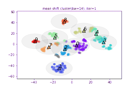 GitHub - khodid/2021MachineLearningIntro: Introduction to Machine ...