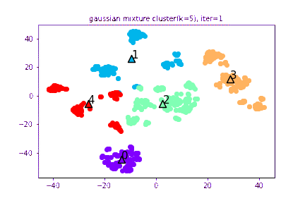 gaussian_mixture_5-clusters