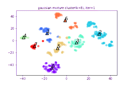 gaussian_mixture_8-clusters