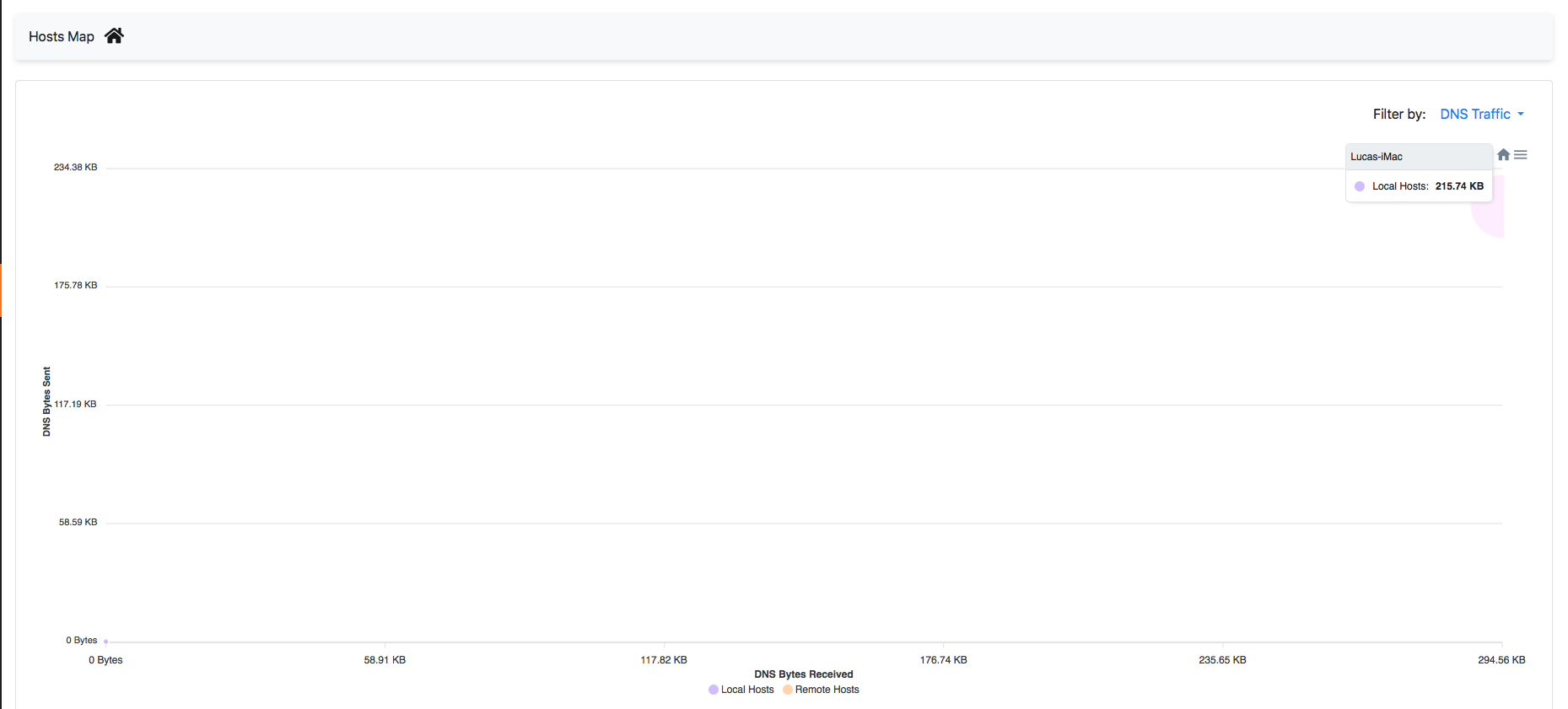 DNS and NTP Traffic invalid label · Issue #5193 · ntop/ntopng · GitHub