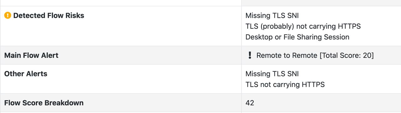 Invalid Flow Score Calculation · Issue #5402 · ntop/ntopng · GitHub