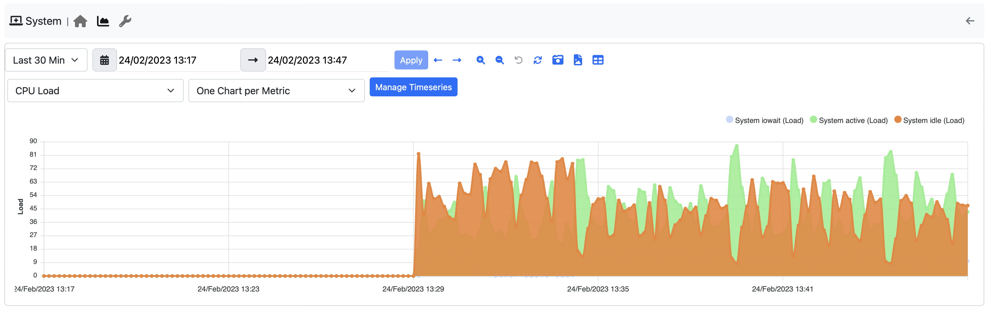 Invalid System Load Layout · Issue #7266 · ntop/ntopng · GitHub
