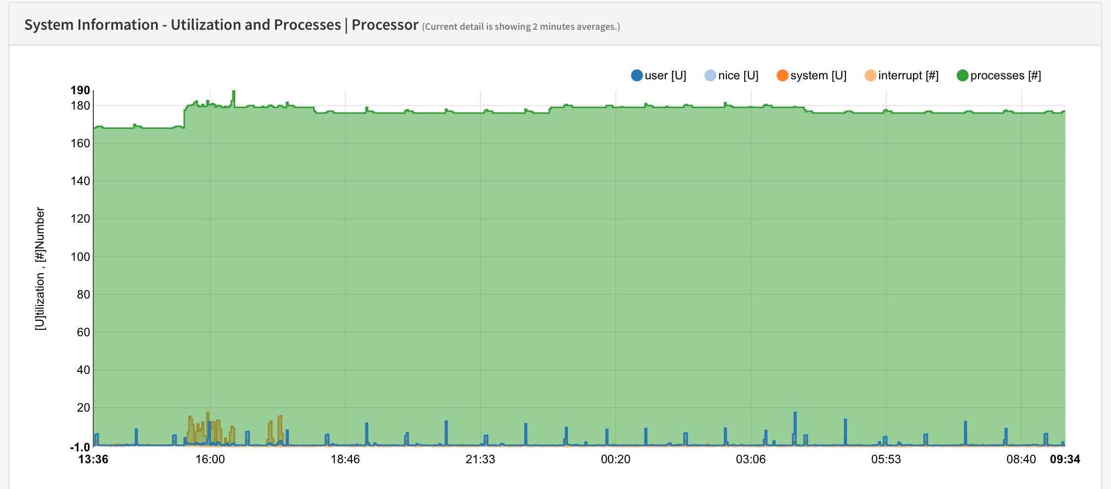 Invalid System Load Layout · Issue #7266 · ntop/ntopng · GitHub