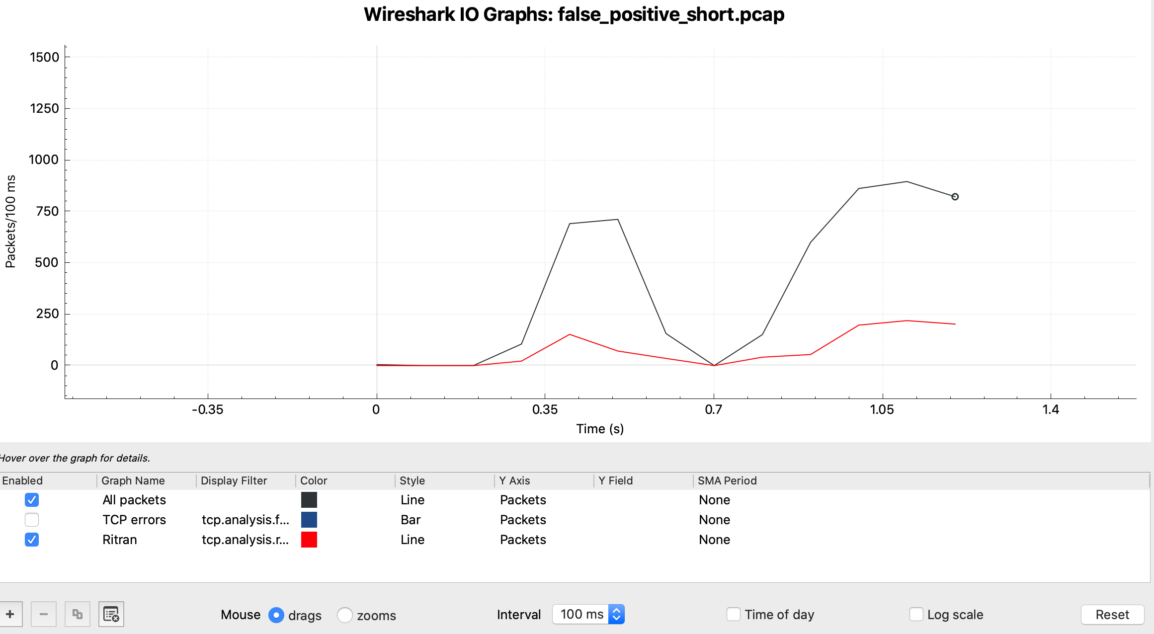 Invalid retransmission count · Issue #2934 · ntop/ntopng · GitHub