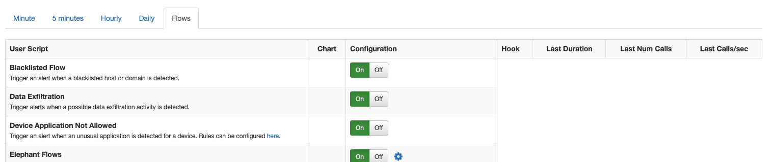 Flow scripts development not completed · Issue #3003 · ntop/ntopng · GitHub