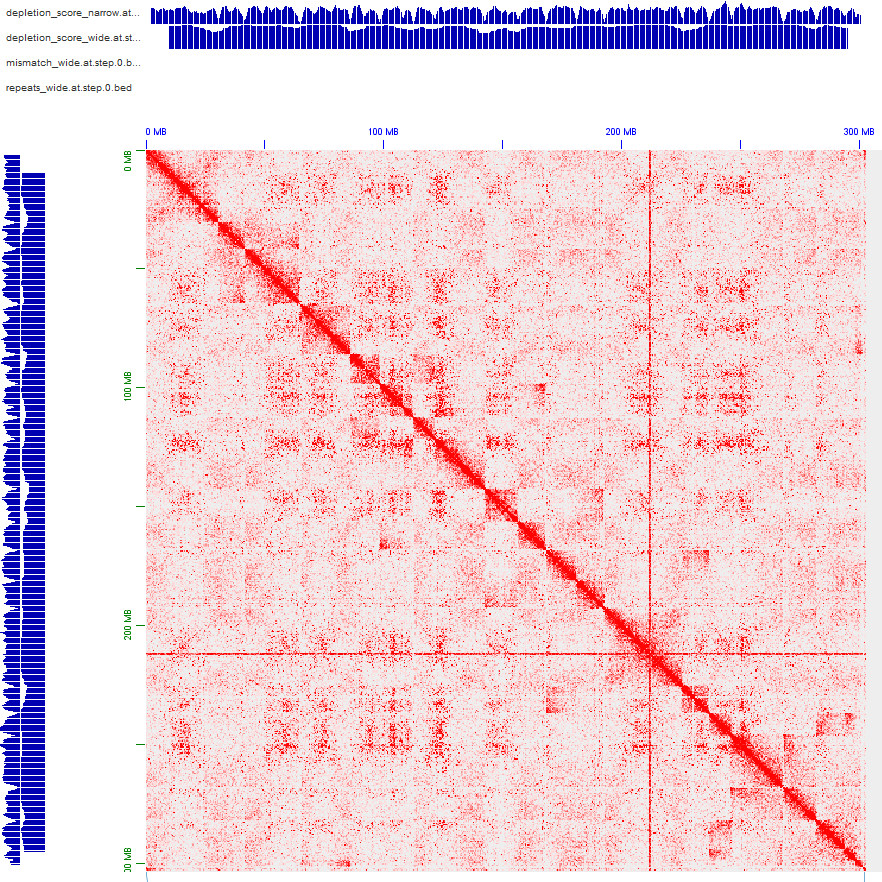Broken Pipeline in 'finalize' step · Issue #29 · aidenlab/3d-dna · GitHub