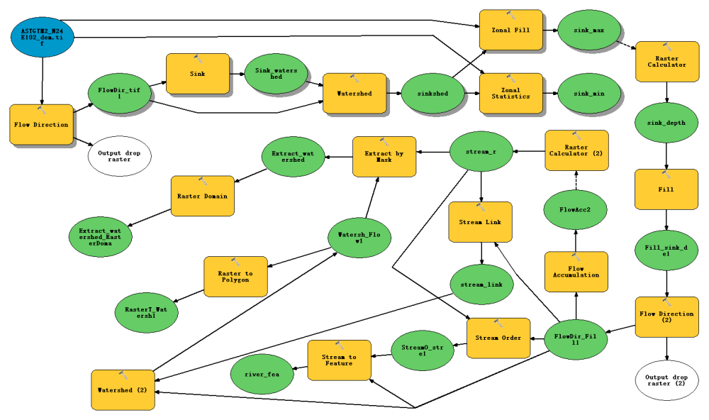 GitHub - hackerquanw/Watershed-Division-Depend-on-DEM · GitHub