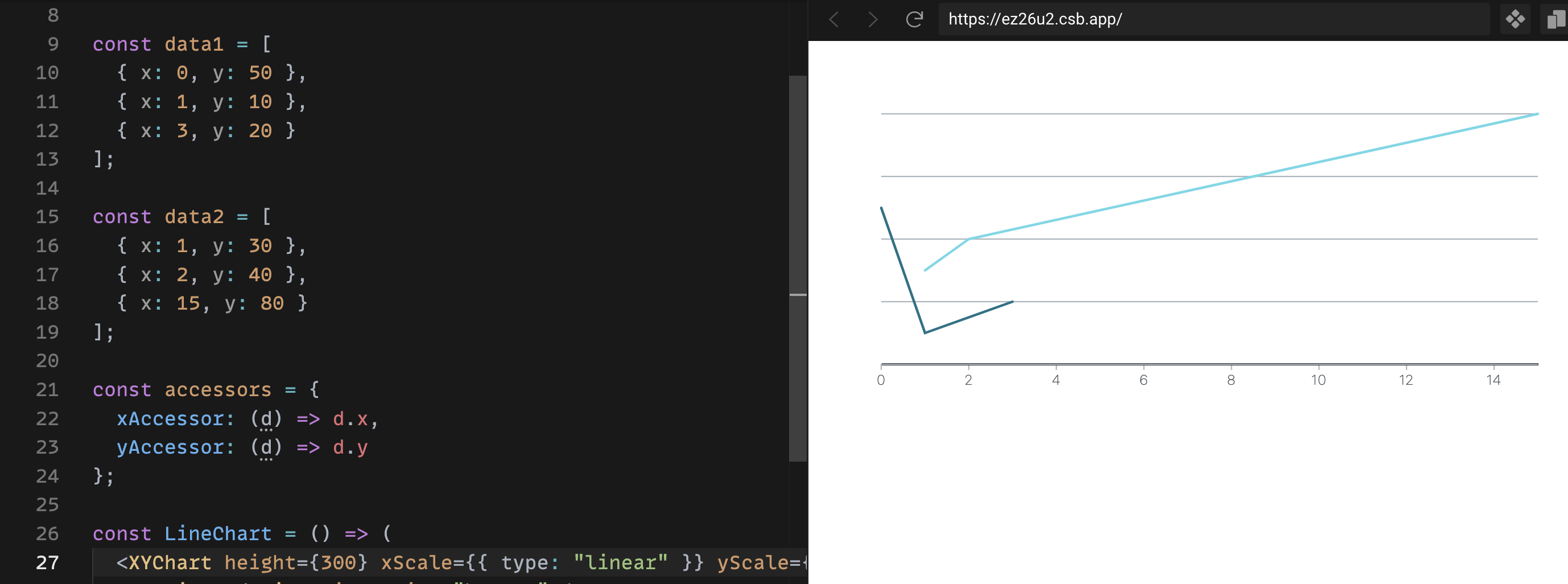 XYChart x axis is not sequential / breaking for sparse data sets ...