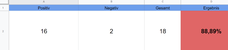 Tabellenkopf Spreadsheet